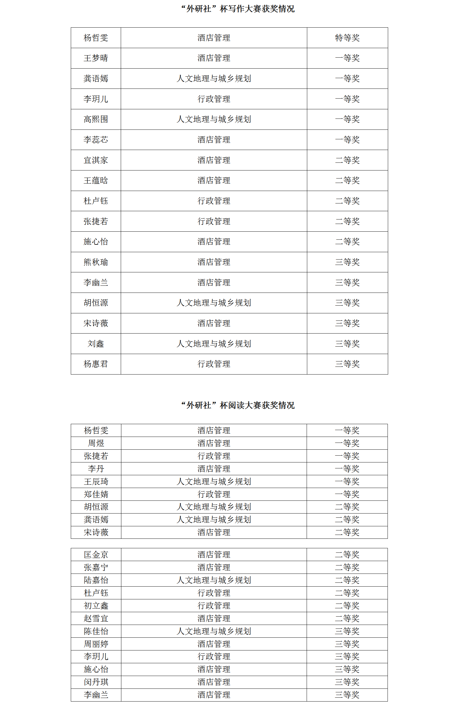 1541119782128488.png 外研社杯获奖名单(国际旅游公司).png